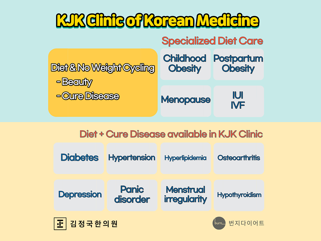 KJK Clinic of Korean Medicine